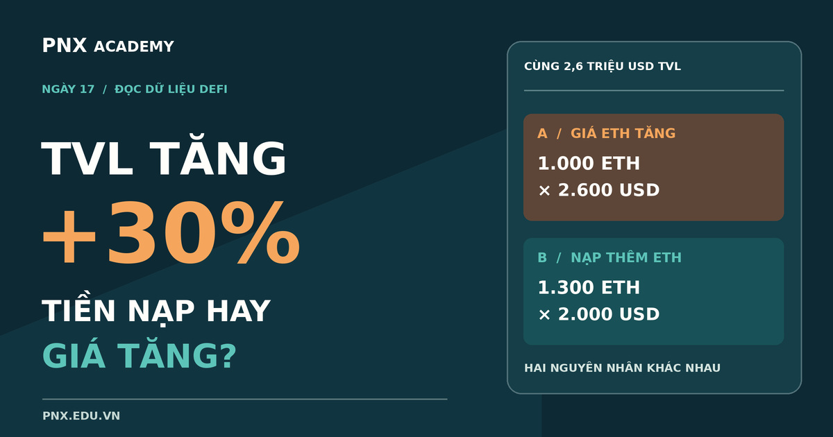 TVL là gì? TVL tăng 30% do tiền nạp hay giá tăng?